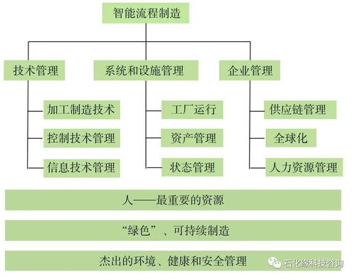 我國智能煉廠技術現狀及展望 計算機軟件開發的機遇與挑戰