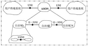 智能光網(wǎng)絡(luò)的關(guān)鍵技術(shù)及發(fā)展策略與計算機軟件開發(fā)的融合創(chuàng)新