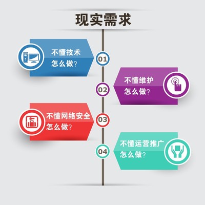 一元奪寶系統的定制開發 互聯網時代的圖片與細節圖高清解析
