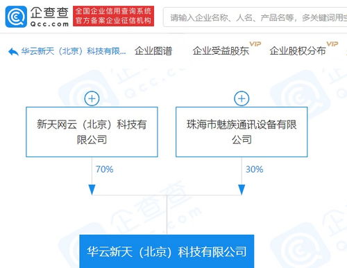 魅族關聯企業注資500萬元成立新公司，聚焦網絡技術研發