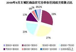 思源經(jīng)紀(jì)成都房地產(chǎn)市場(chǎng)9月月報(bào) 市場(chǎng)穩(wěn)健復(fù)蘇，經(jīng)紀(jì)業(yè)務(wù)迎來新機(jī)遇